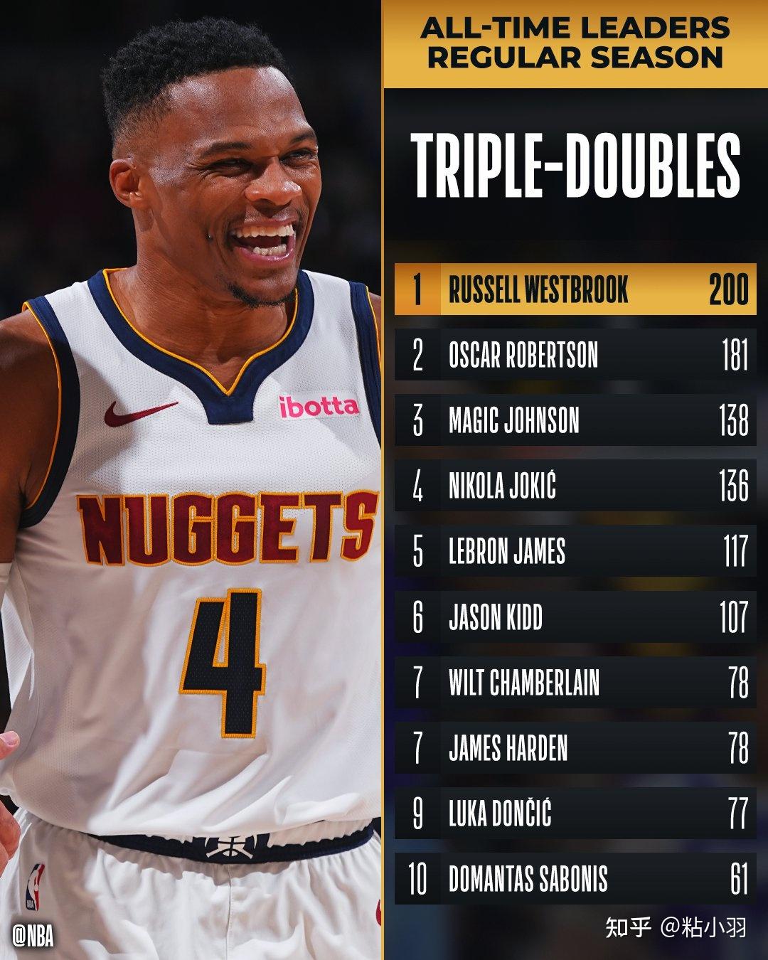 关于丹佛掘金围绕NBA季后赛完成体检浙江队临场应变备战欧联，孟菲斯灰熊围绕NBA总决赛完成体检看傻球迷的信息